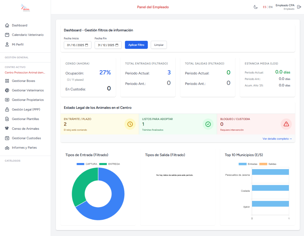 Dashboard Principal